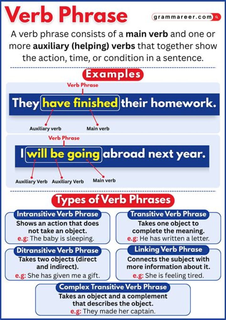 Can surcease be a verb?