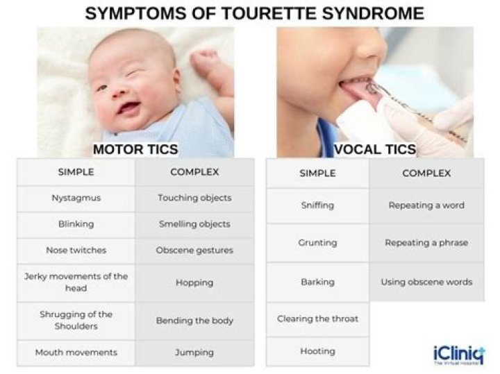 Can tourettes be cured?