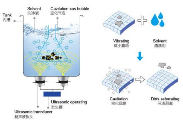 Can you clean rubies in an ultrasonic cleaner?