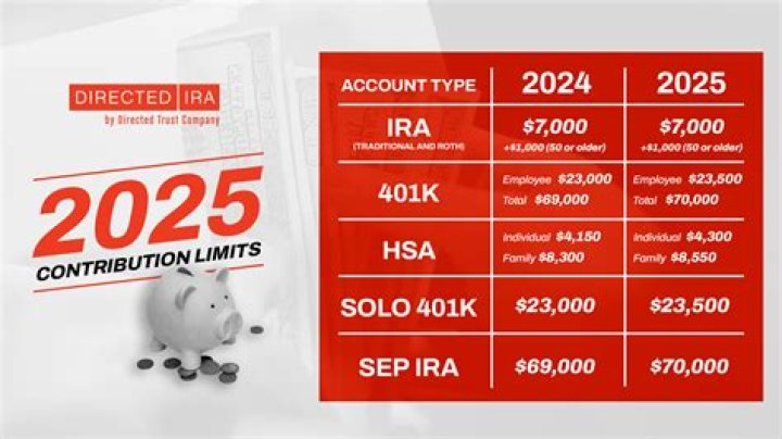 Can you collateralize an ira?