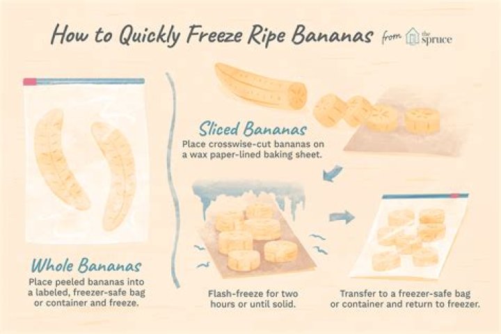 Can you freeze bananas?