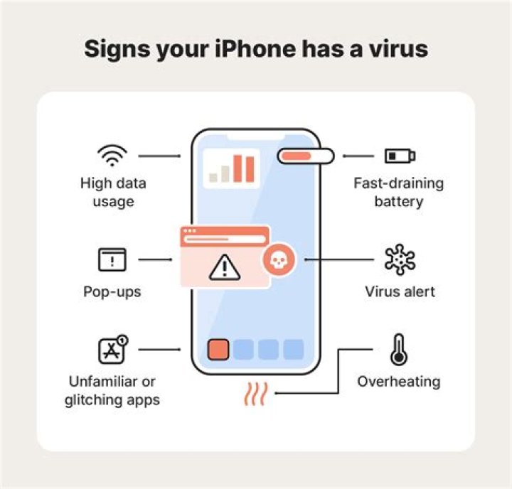 Can you get a virus on your iphone?