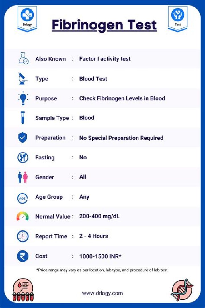 Can you have dic with normal fibrinogen?