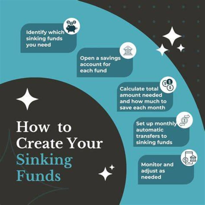 Can you have sinking funds?
