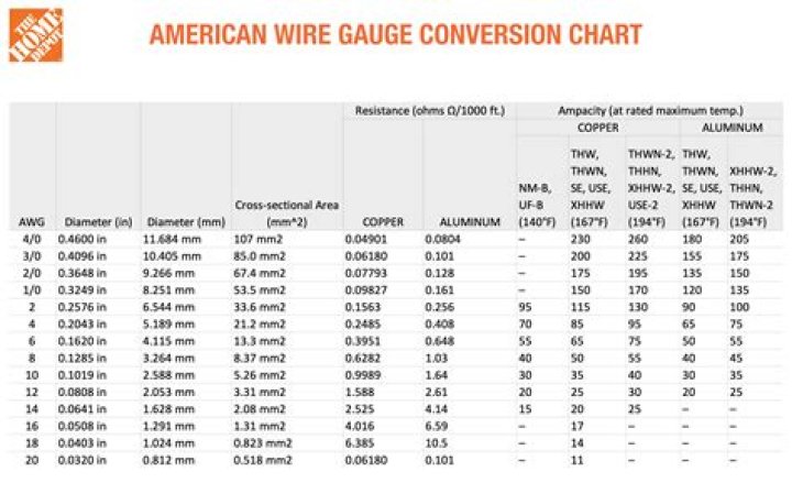 Can you increase wire gauge?