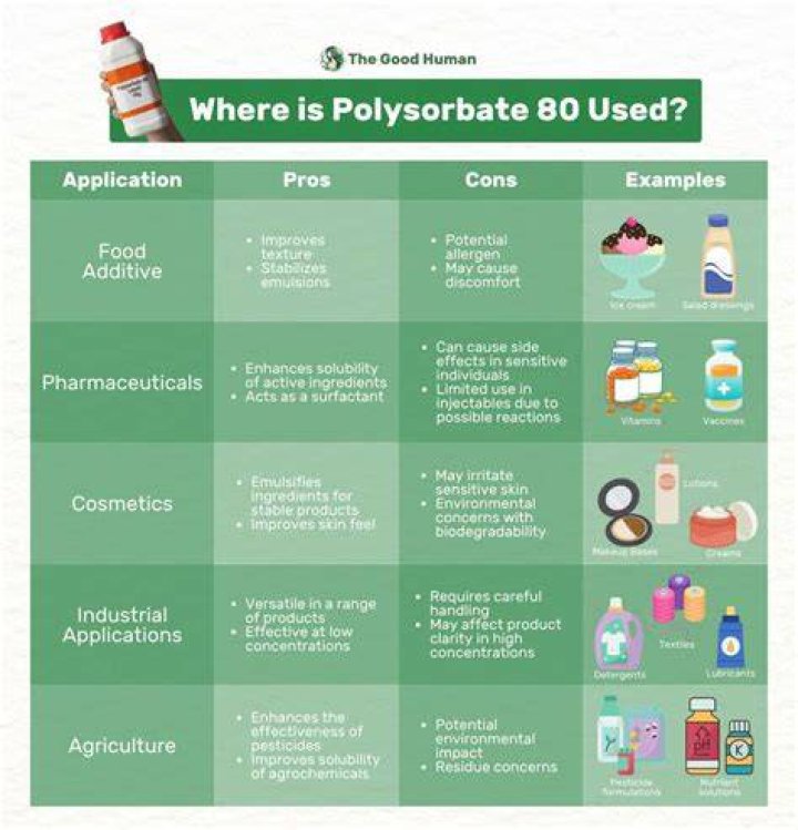 Can you ingest polysorbate 80?