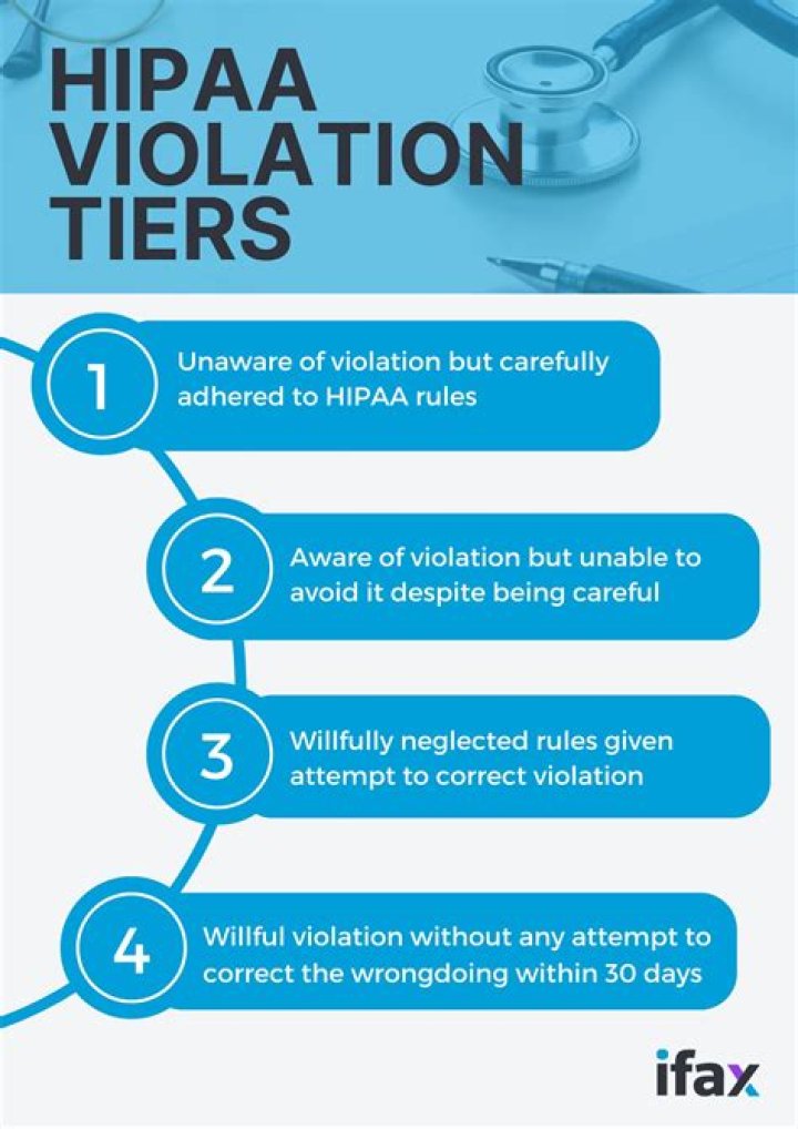 Can you sue a hospital for hipaa violation?