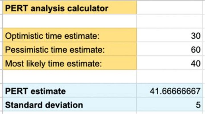 Can you use a calculator on the pert test?