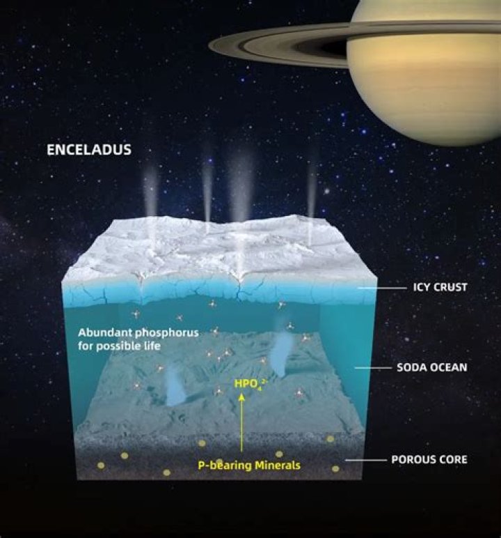 Could enceladus support life?