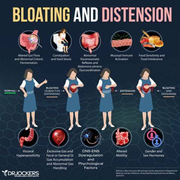Could honey cause bloating?