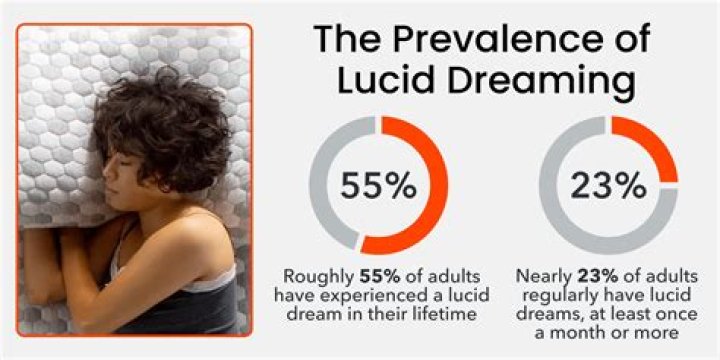 Could lucid dreams kill you?