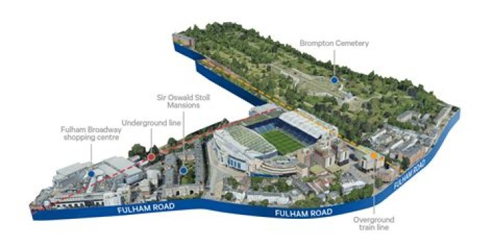 Did chelsea buy stamford bridge?