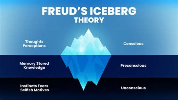 Did freud invent psychoanalysis?