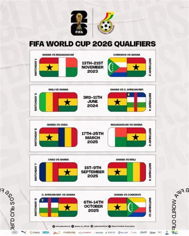 Did ghana qualify for olympics?