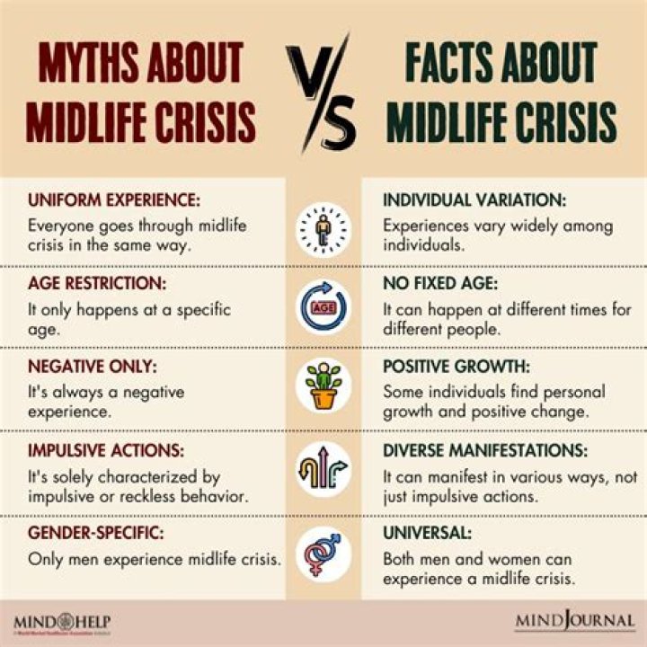Did you have a midlife crisis?