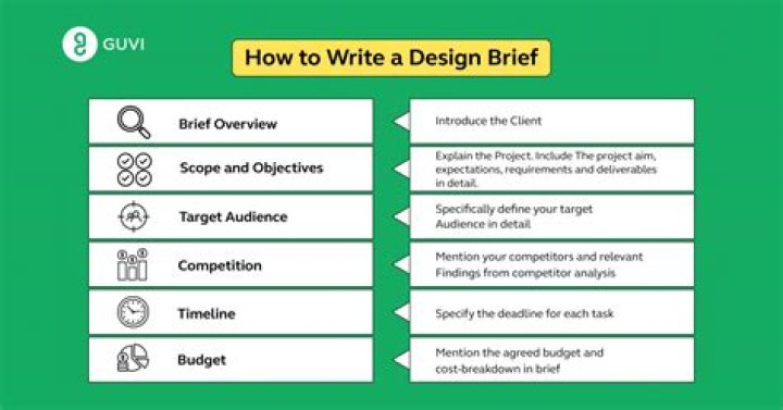 Do a design brief?