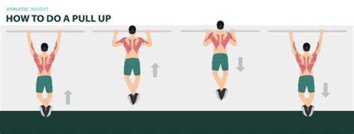 Do a pull up?