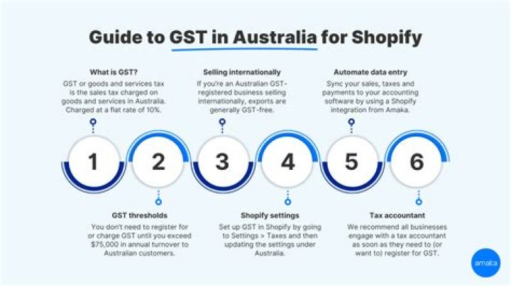 Do appropriations have gst?