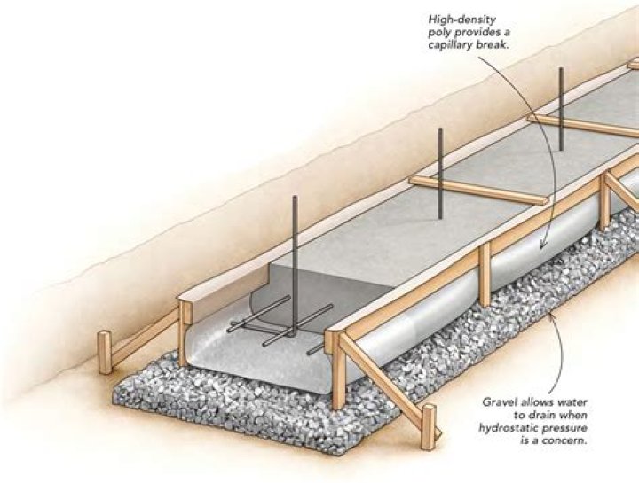 Do concrete steps need footings?