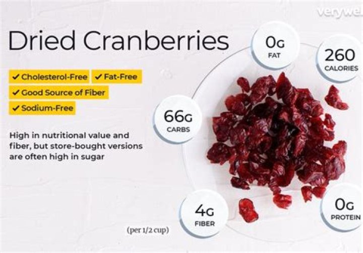 Do dried cranberries have added sugar?