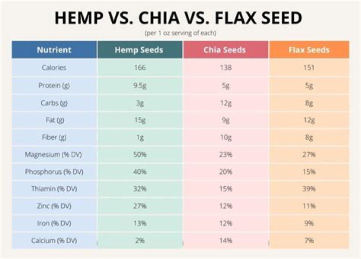 Do hemp seeds have iron?
