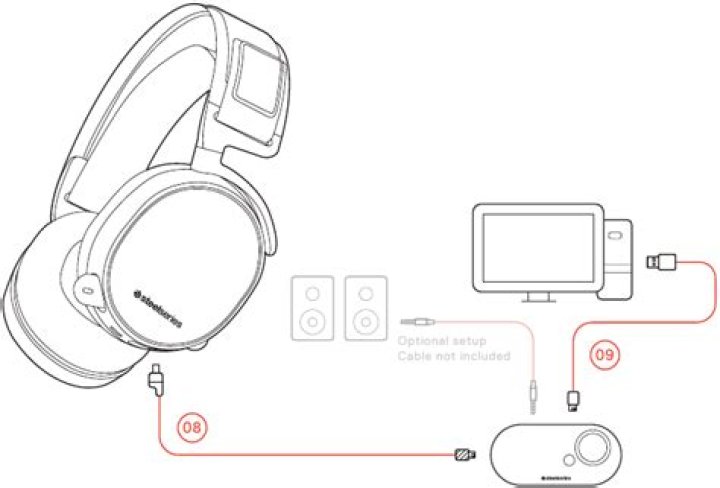 Do i need gamedac?