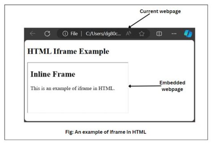 Do iframes load asynchronously?
