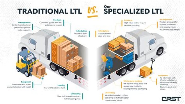 Do ltl carriers have pallet jacks?