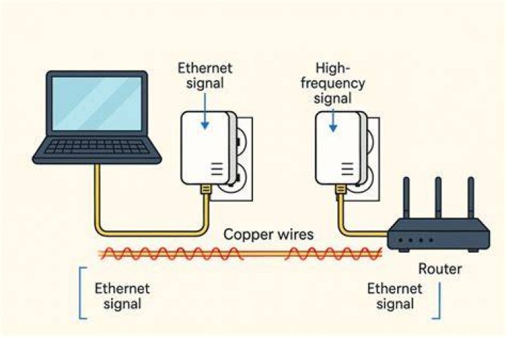 Do powerline adaptors work with nbn?