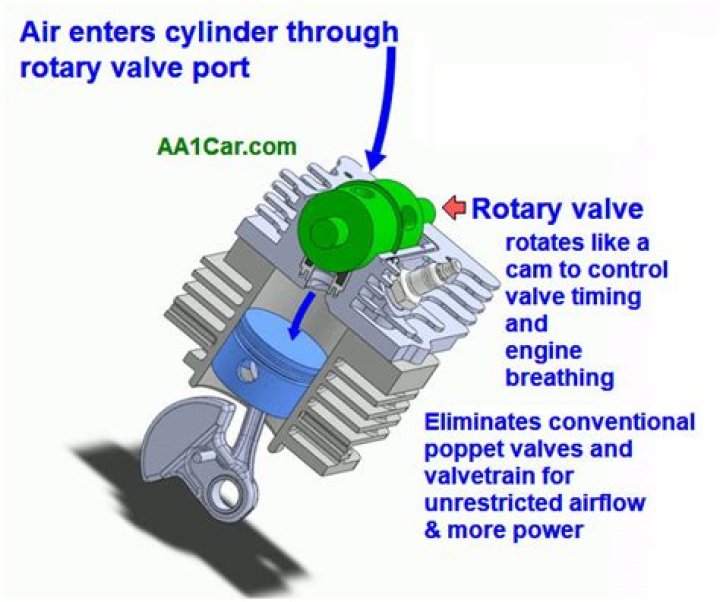 Do rotary engines have valves?