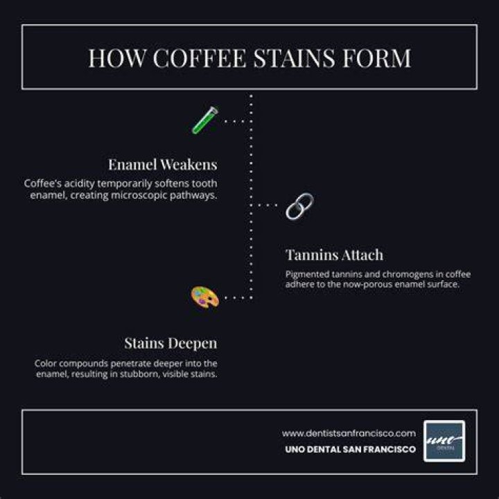 Do tannins stain teeth?
