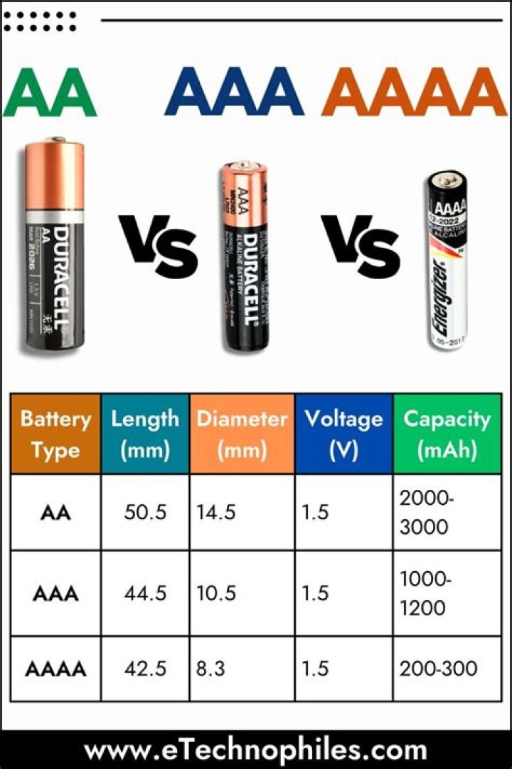 Do they still make aaaa batteries?