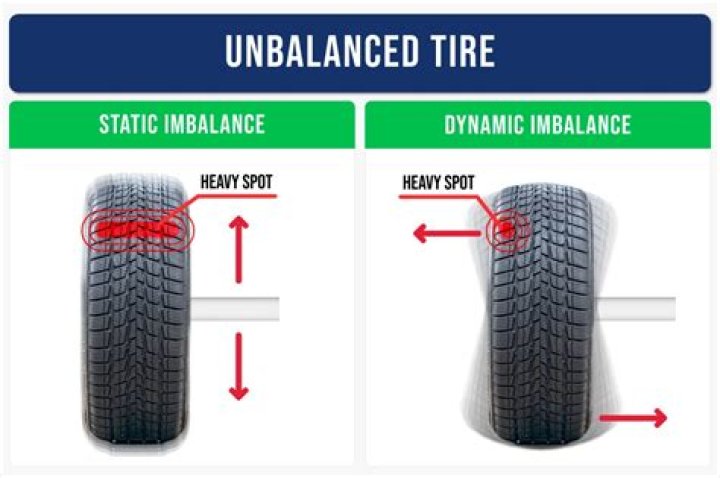 Do tires ever need balancing?