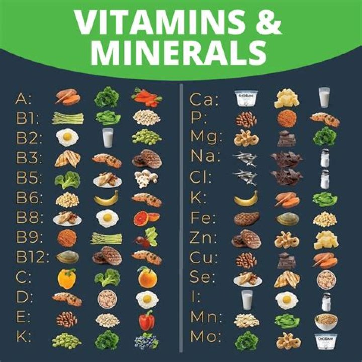 Do vitamins get peed out?
