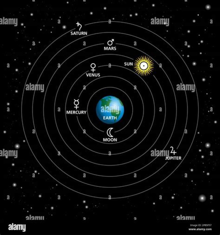 Do we live in a geocentric solar system?