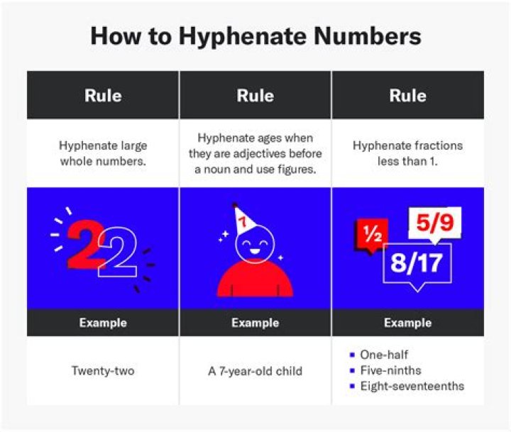 Do you hyphenate three dimensional?