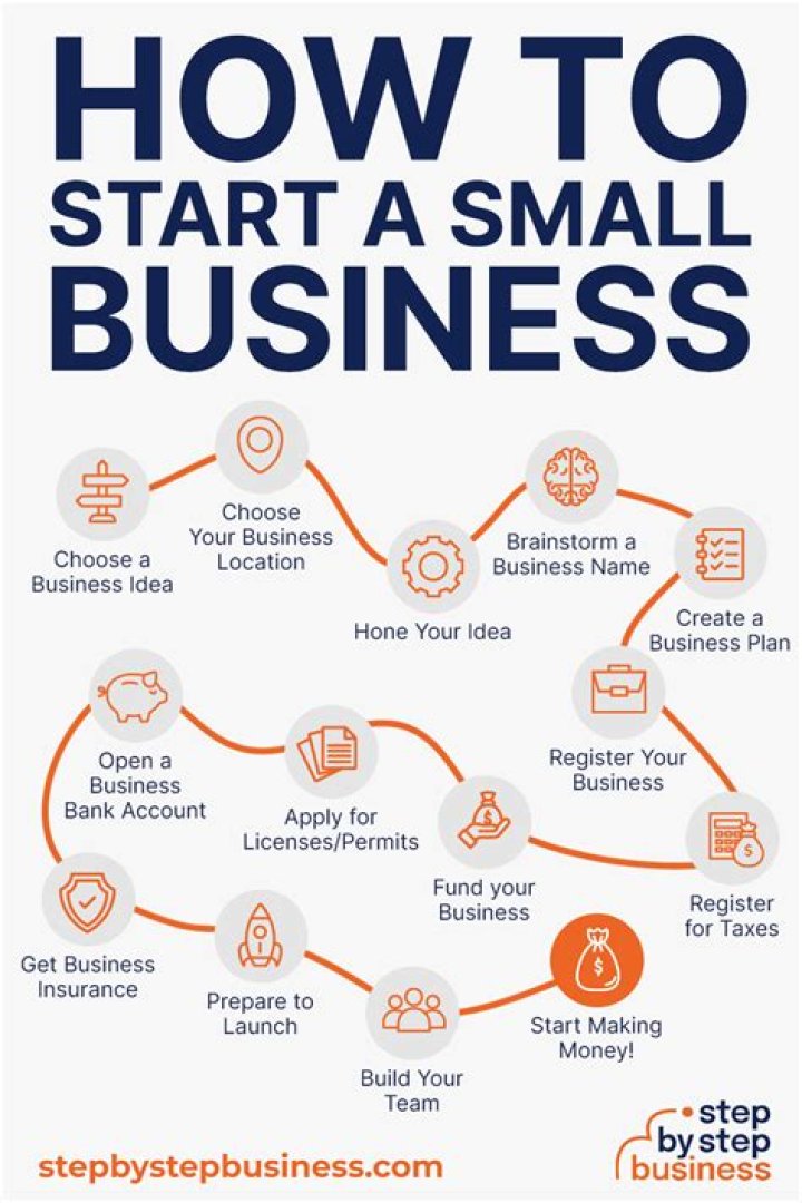 Do you need investors to start a business?