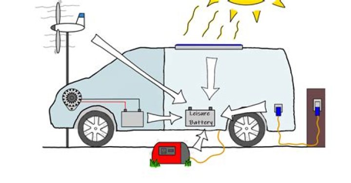 Do you need to earth a leisure battery?