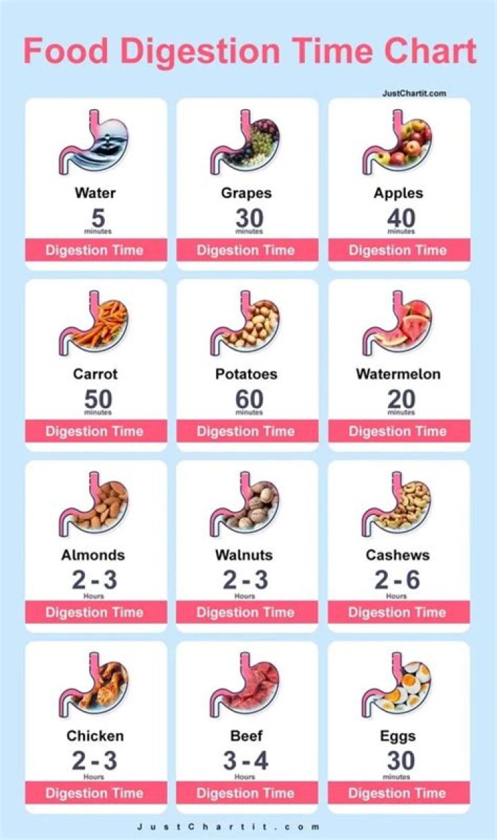 Do you take diclectin with food?
