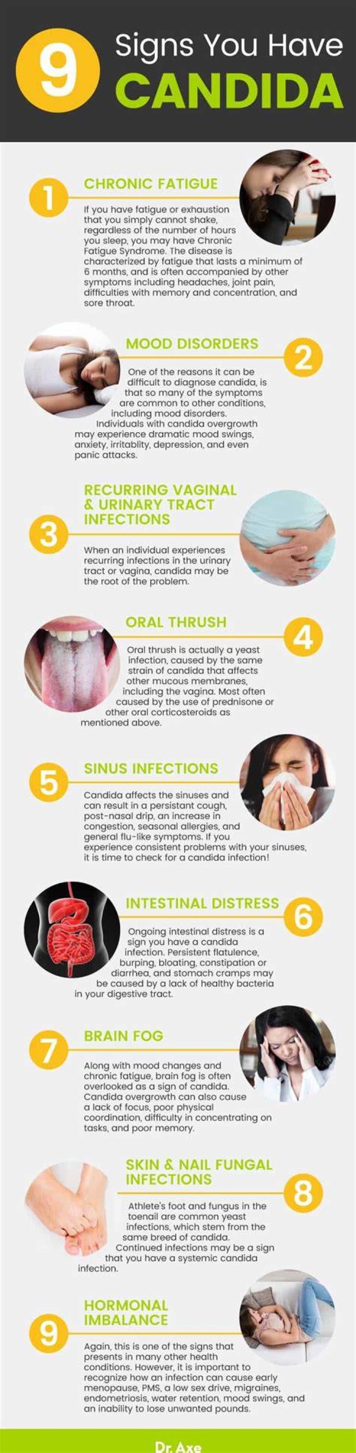 Do you treat candida albicans?