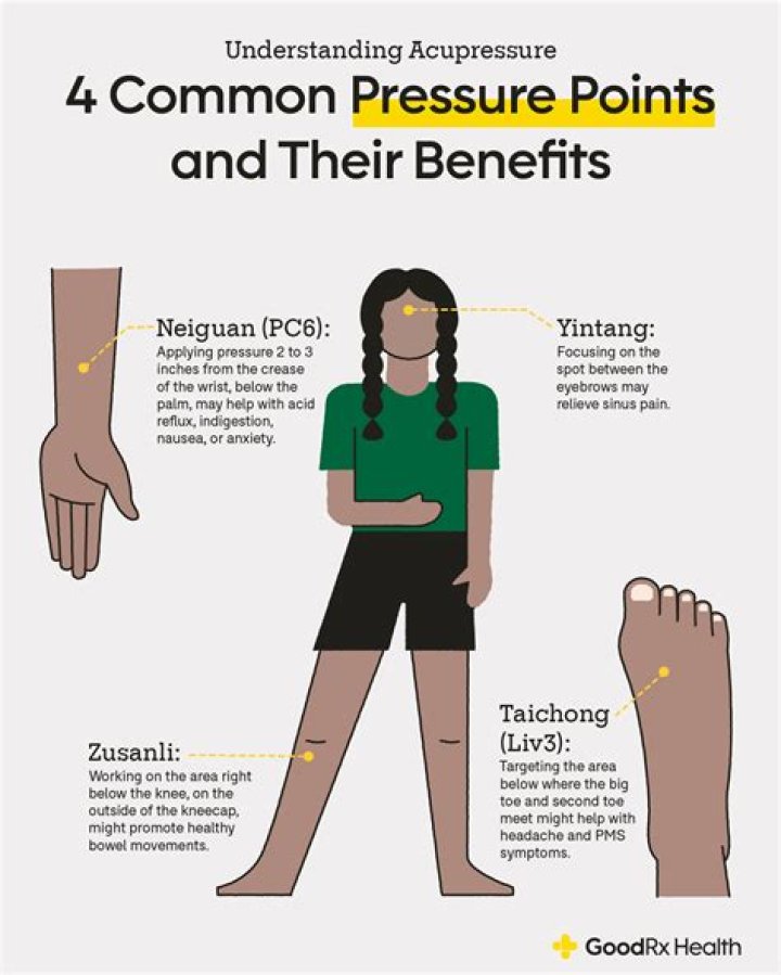 Does acupressure work for weight loss?