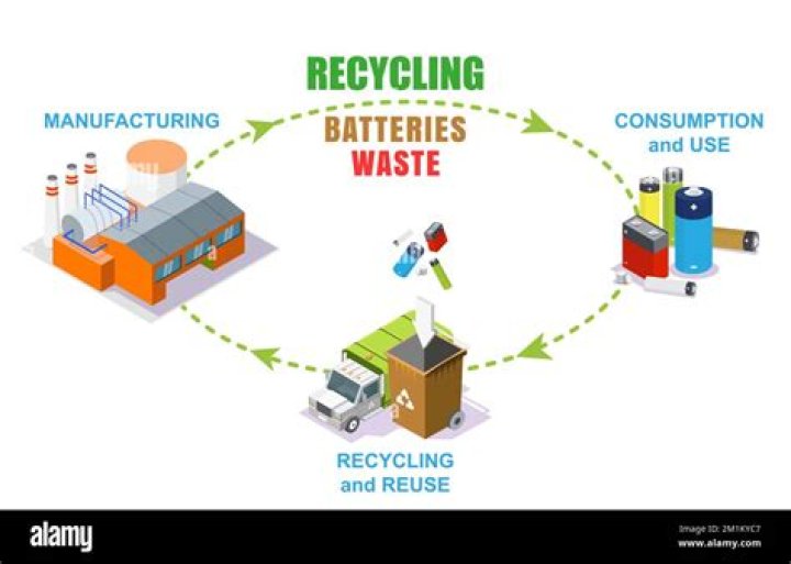 Does battery world recycle batteries?