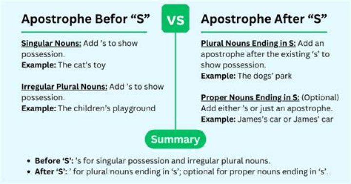 Does birthdays have an apostrophe?