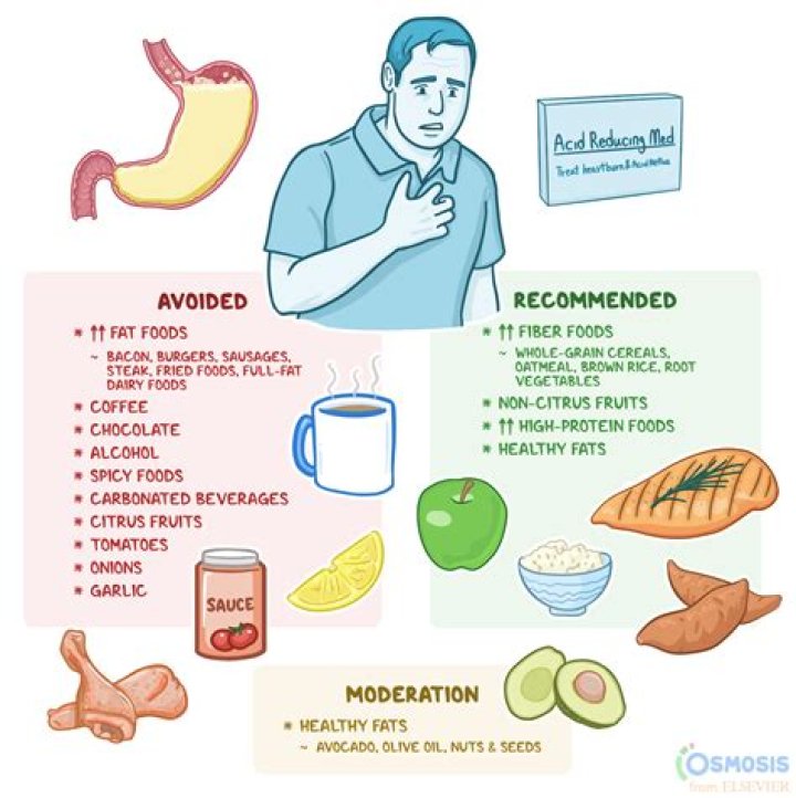 Does burping bringing up acid?