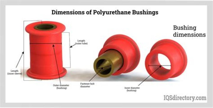 Does bushing size matter?