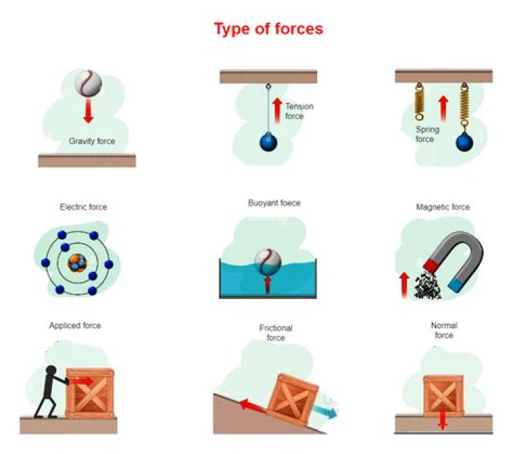 Does coerce mean force?
