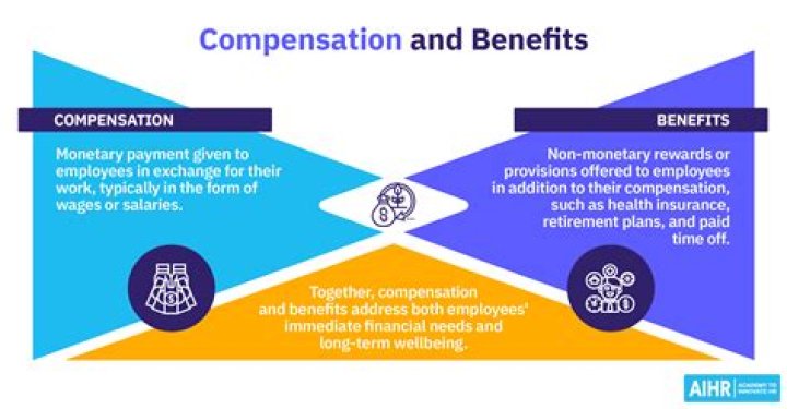 Does compensation count as income?