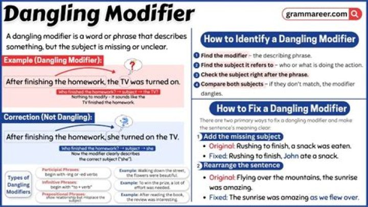 Does dangling modifier mean?