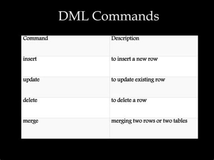Does dml requires commit?