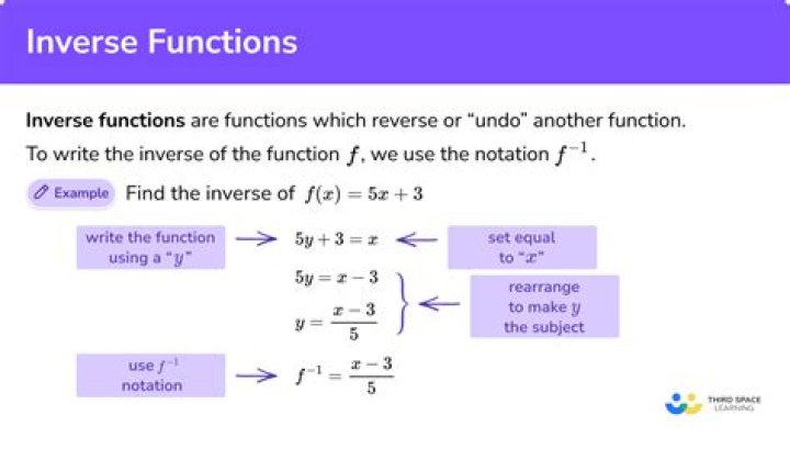 Does every injective function have an inverse?